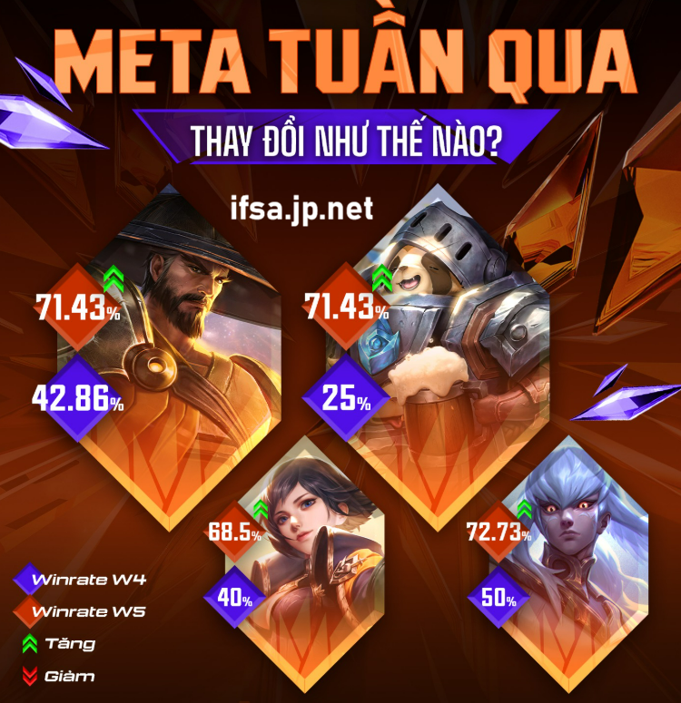 meta tuan qua thay doi nhu the nao
